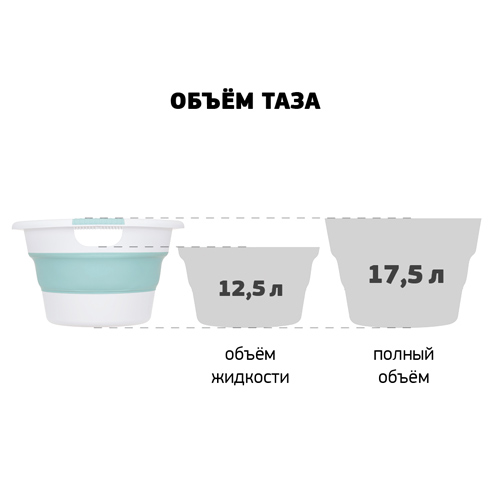 Таз складной 17.5 л IDEA ФЛЕКС М 2520, овальный, морская волна