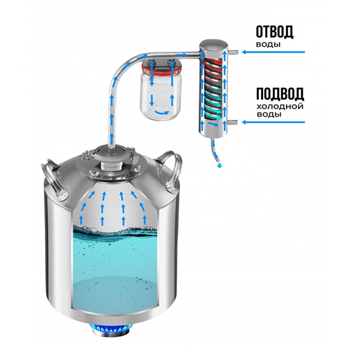 Дистиллятор бытовой, самогонный аппарат, 12,0л АЛКОВАР КЛАССИК + термометр